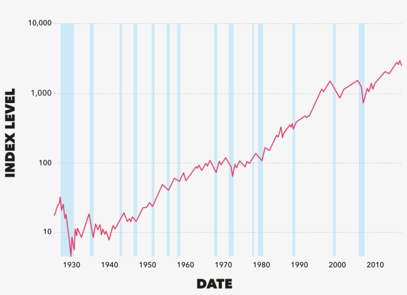 Us Stock Market From 1927 To January 15, - Graphic Design, transparent png download