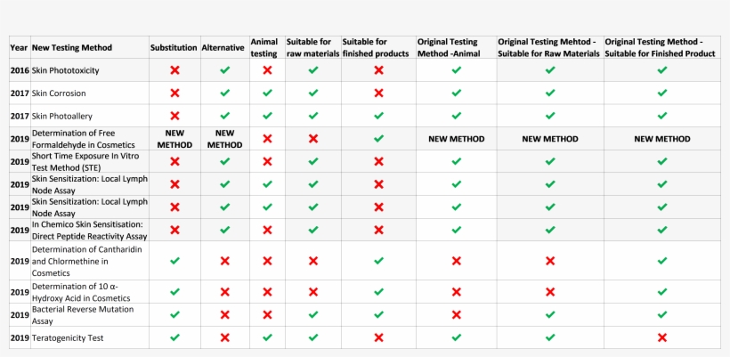 Since 2019, One New Additional Test With An Applied - Number, transparent png download