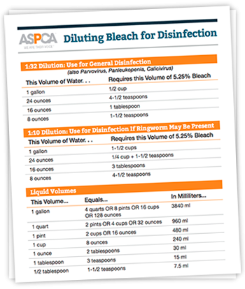Diluting Bleach For Disinfection - Animal Shelter Cage Checklist (350x414), Png Download
