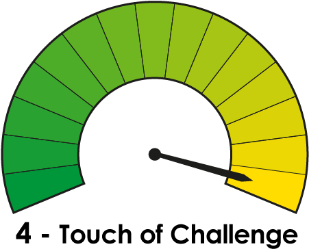 Feeling Pretty High About This New Project - 30 Day Challenge (450x370), Png Download