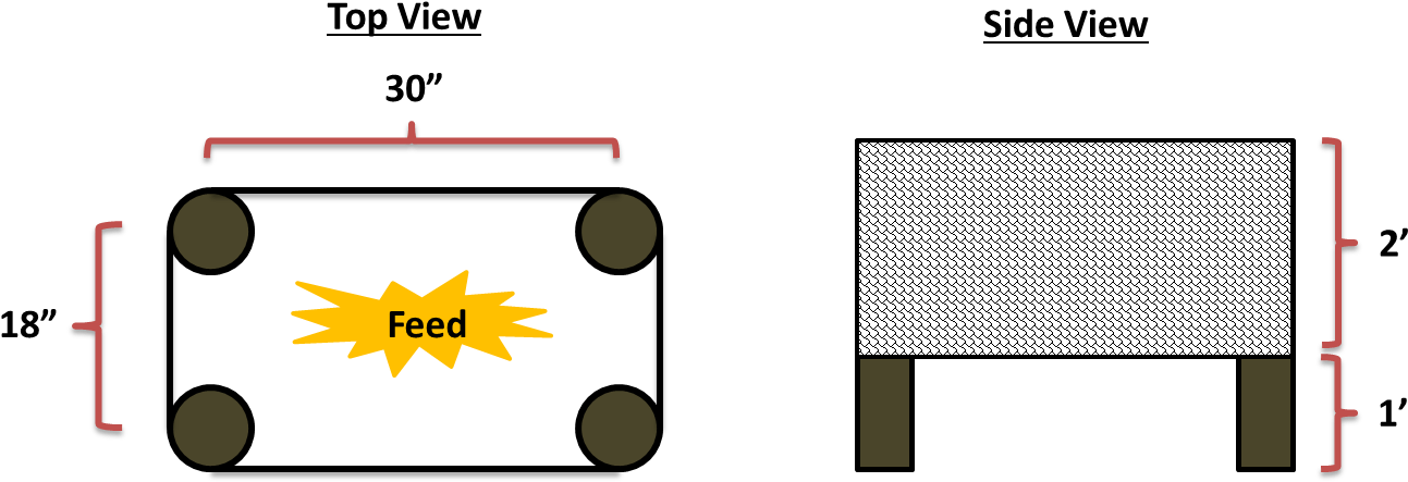 You Can Also Do This Earlier In The Year When The Ground - Parallel (1387x466), Png Download