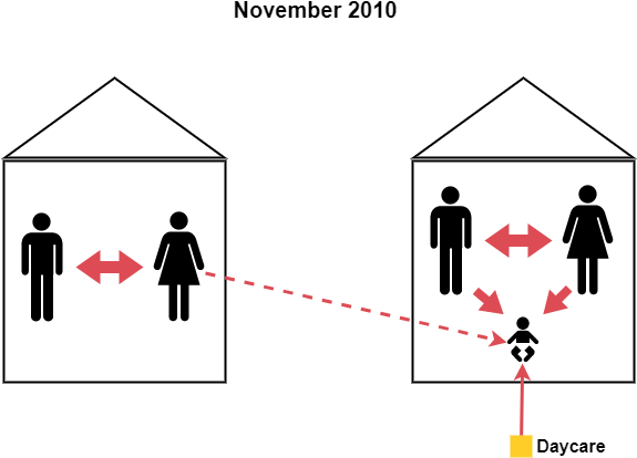 Life In Motion Atlas Caremap - Gender Discrimination In Malaysia (612x417), Png Download