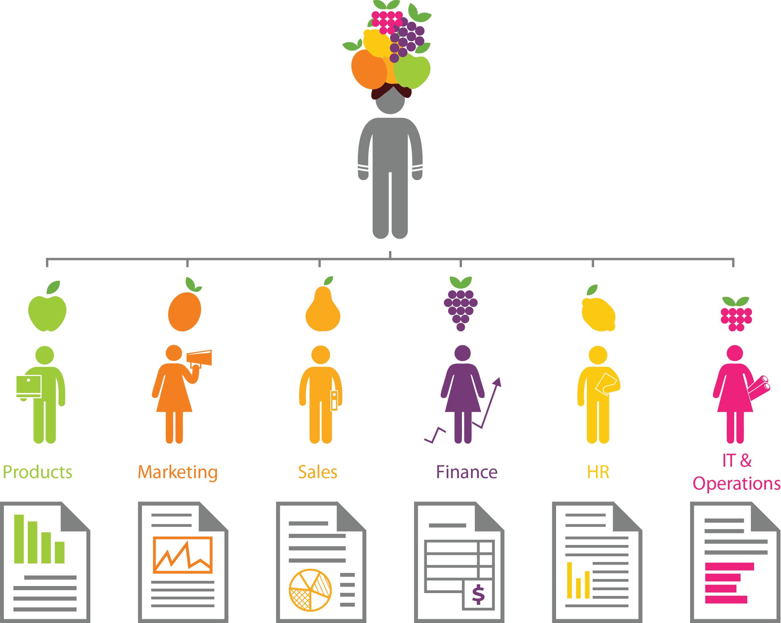 Business Fruit (2663x2124), Png Download