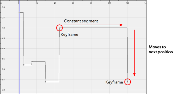 Creating A Stop-motion Keyframe - Animation (570x304), Png Download