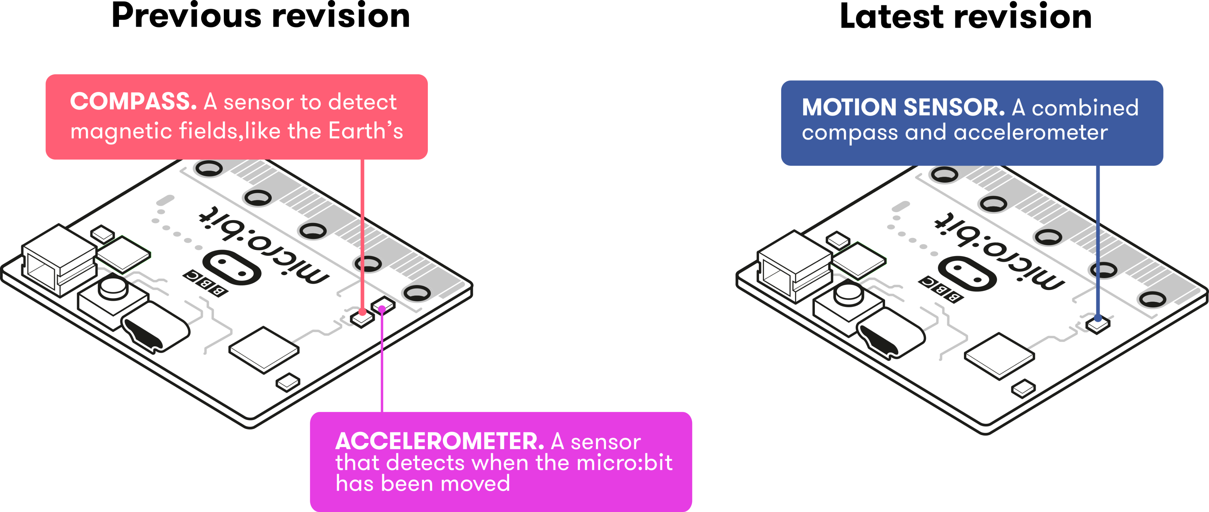 If You're A User Of Micro - Diagram (3840x1626), Png Download
