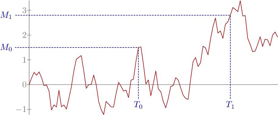 Enter Image Description Here - Diagram (1002x457), Png Download