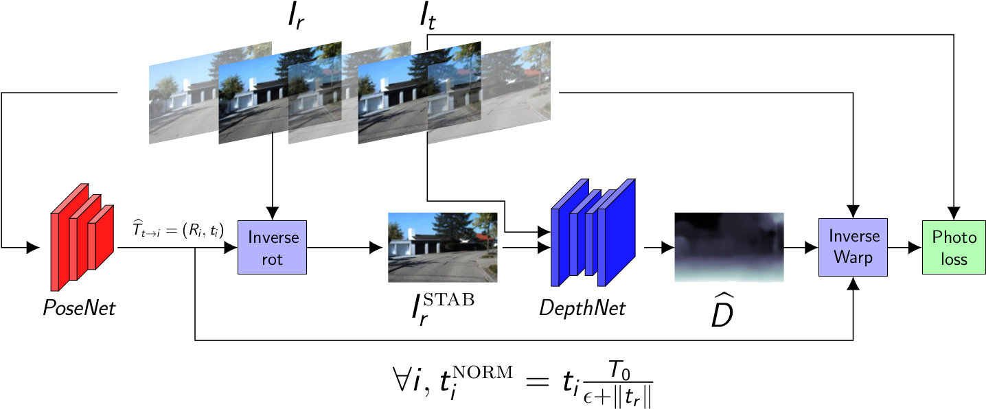 Training (1496x633), Png Download