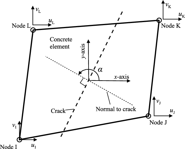 Crack Width Calculation - Diagram (612x492), Png Download