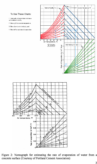 These Nomographs Have Been Published By Many Sources - Portable Network Graphics (612x792), Png Download