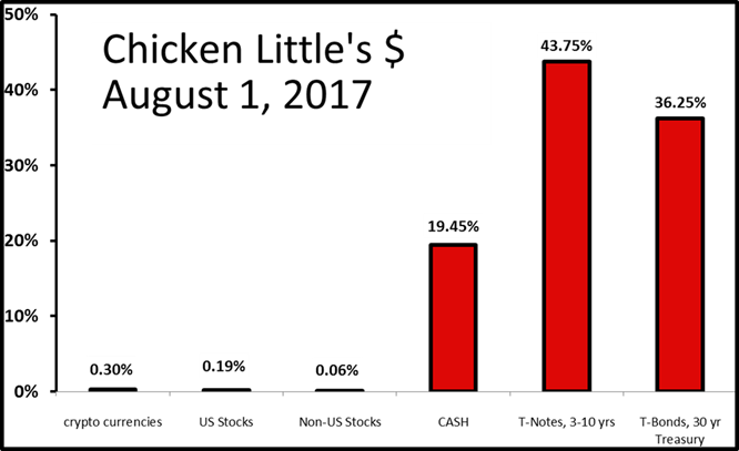 Chicken Little Made No Trades In August 2017, Ending - Aeroblend Airbrush Blush (champagne Toast Highlighter) (666x407), Png Download