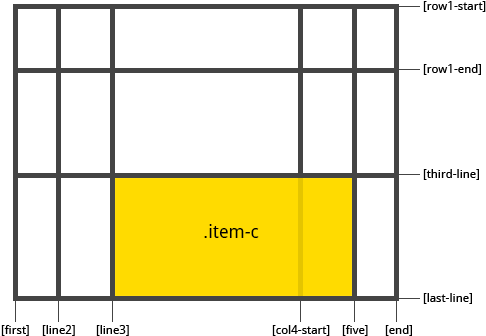 Example Of Gr - Grid Row And Column (514x365), Png Download