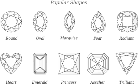 Non Round Shaped Diamonds, Known As Fancy Shapes, Include - Pascoes The Jewellers (491x281), Png Download
