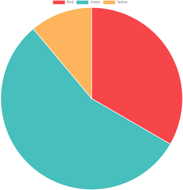 Pie Charts Png - Transparent Pie Chart Png (860x645), Png Download