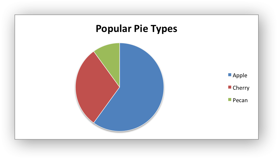 Images/chart Pie1 - Connector (939x537), Png Download