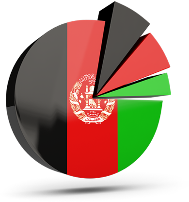 Language Pie Chart Afghanistan (640x480), Png Download
