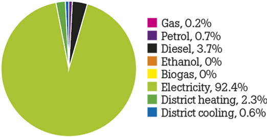 Fuel Consumption - Circle (982x402), Png Download