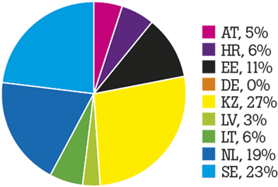 2017, - Circle (982x402), Png Download