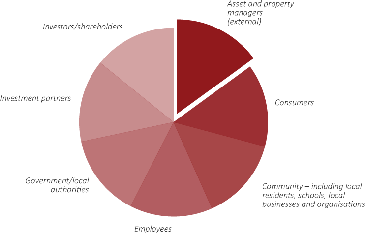 Pie Chart - Diagram (786x530), Png Download