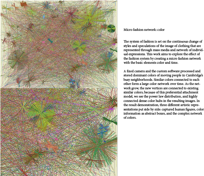 Micro Fashion Network - Tree (792x612), Png Download