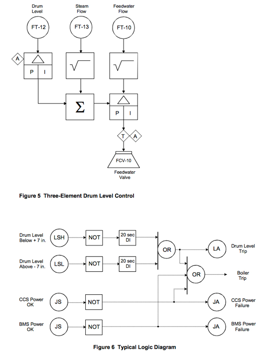Sama Diagrams - Diagram (612x792), Png Download