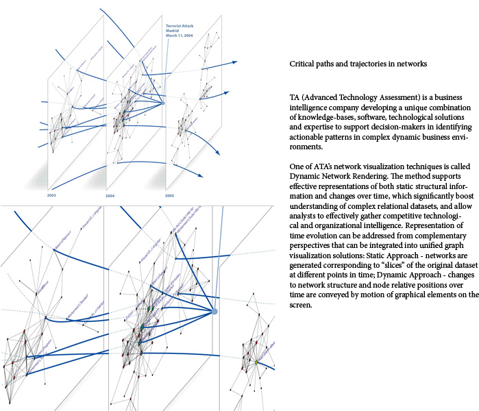 Critical Paths - Critical Path Method (792x612), Png Download