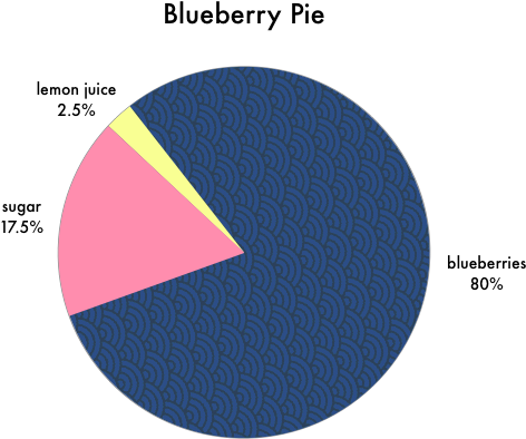 Blueberry Pie (506x471), Png Download