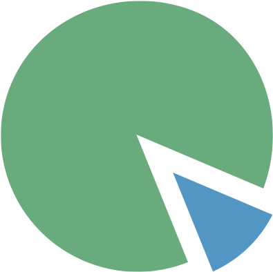 Pie-chart - Circle (400x400), Png Download