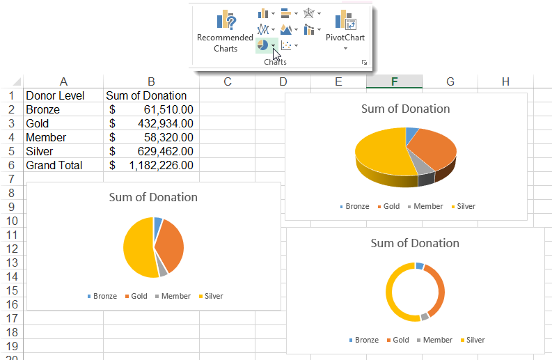 Create Outstanding Pie Charts In Excel - Excel Pie Chart Show Grand Total (792x526), Png Download