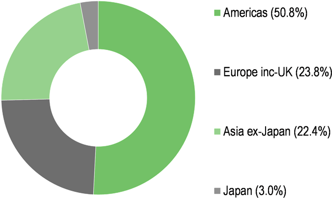 Jpmorgan Global Convertibles Income Fund, Edison Investment - Circle (800x484), Png Download