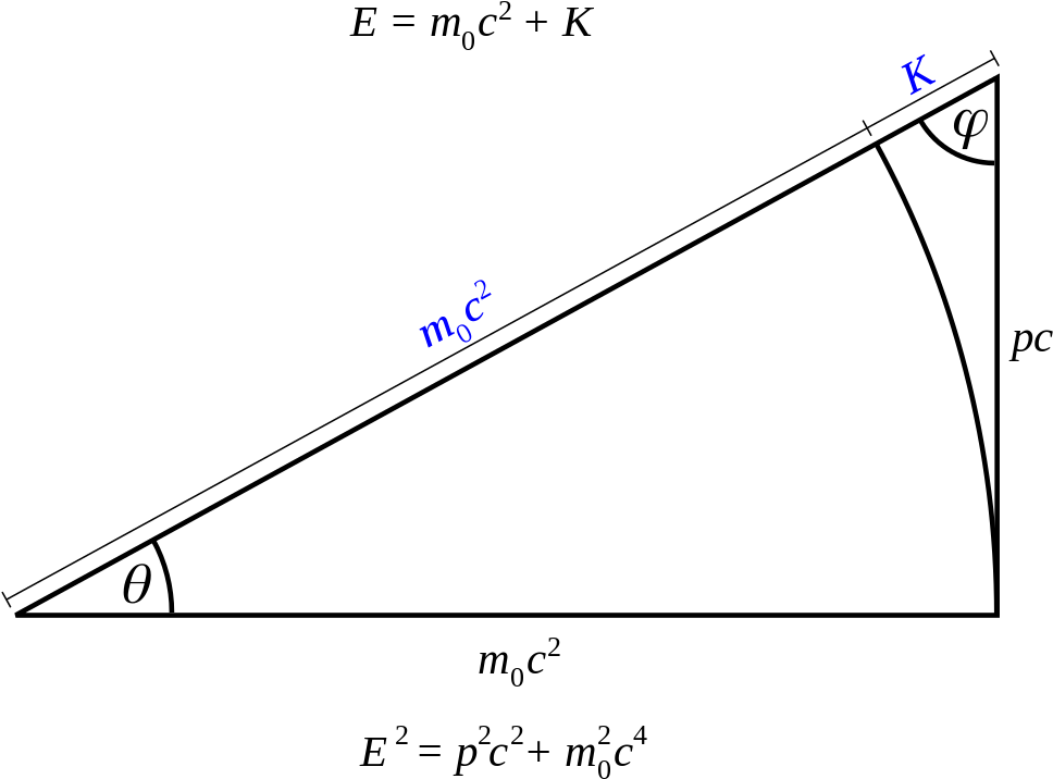 File - Relativistic Dynamics - Svg - Relativistic Dynamics (1024x749), Png Download