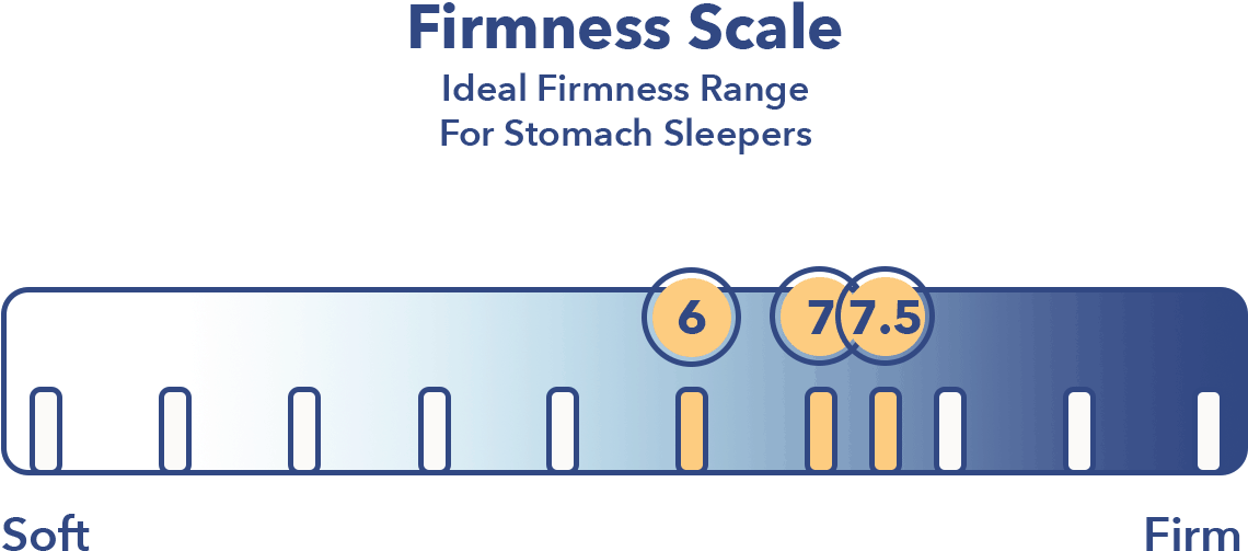 Best Mattress Firmness For Stomach Sleepers - Parallel (1174x565), Png Download