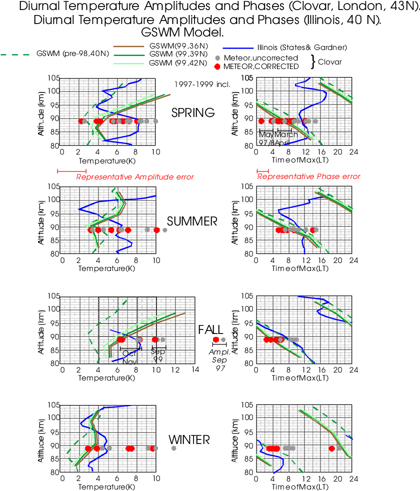 4, But In This Case The Meteor Data Which Are Presented - Diagram (850x996), Png Download