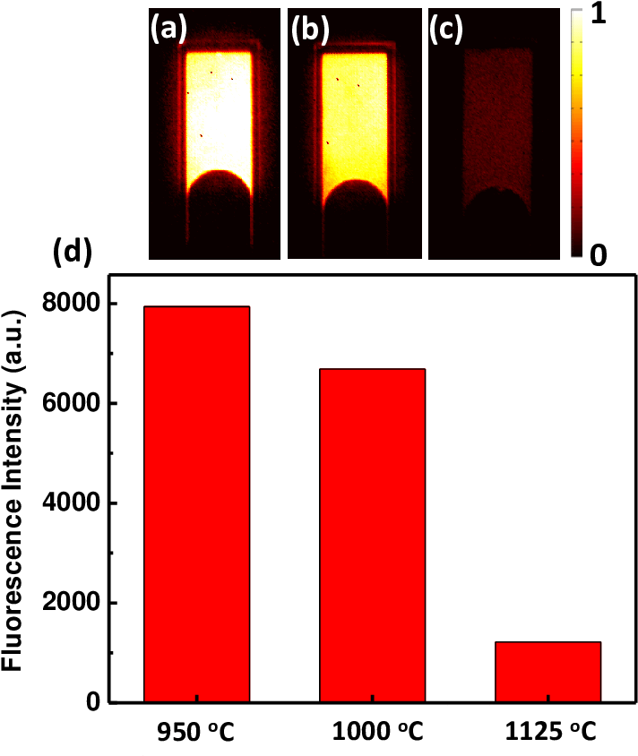 Nir-iib Fluorescence Brightness Comparison Of Laser - Graphic Design (850x908), Png Download