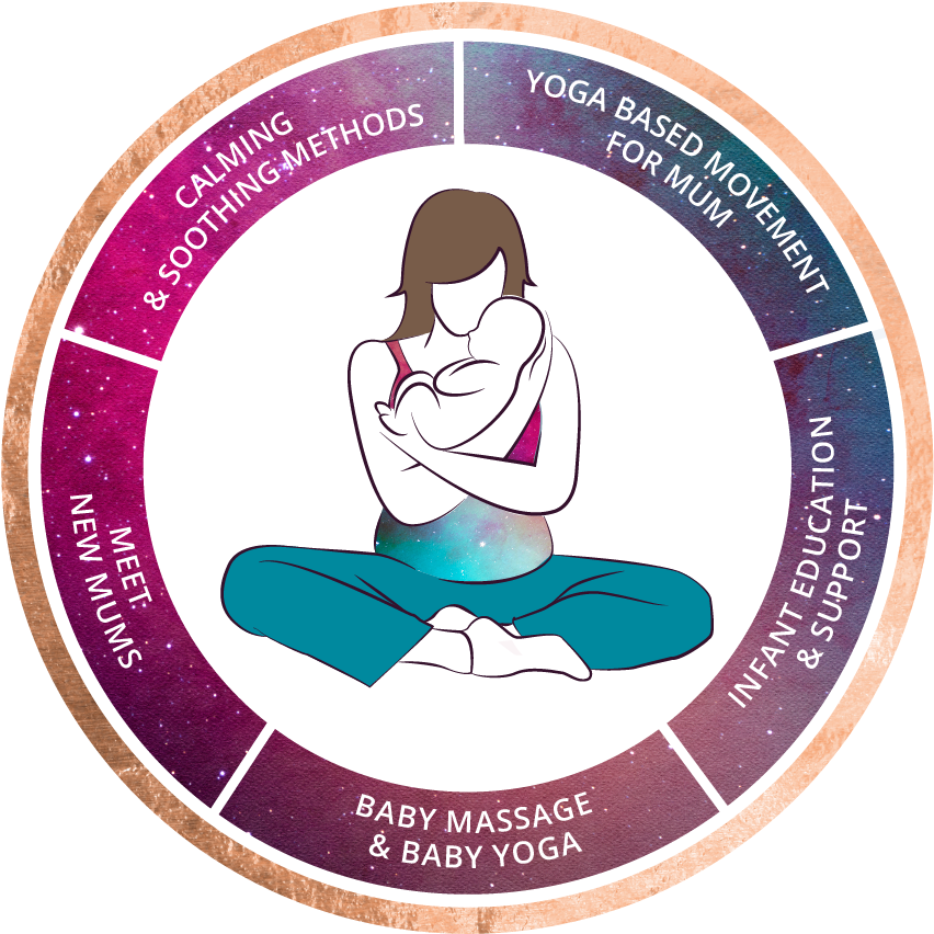 Yoga Based Movement For Mum - Catalogue Management In Ecommerce (852x852), Png Download