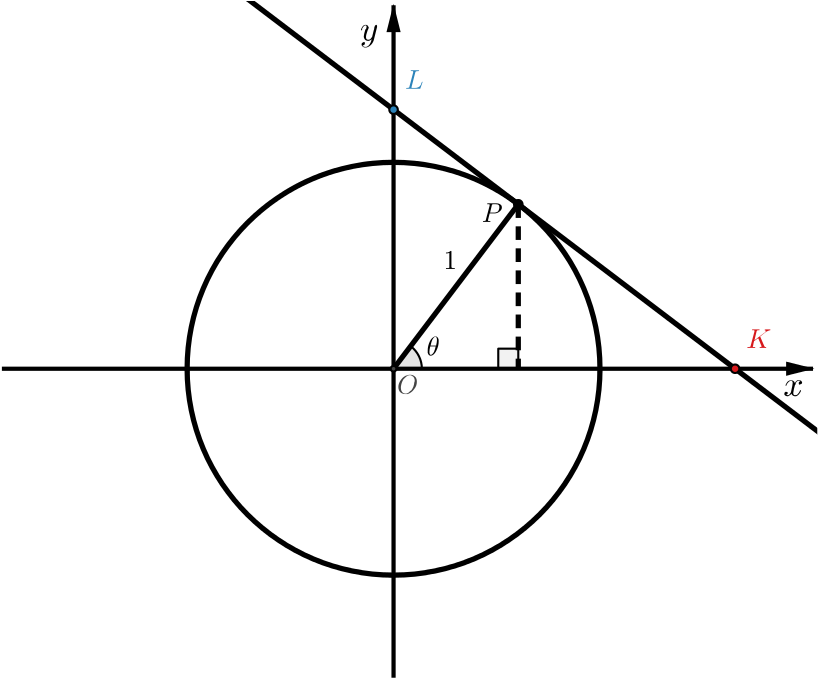 Unit Circle With Point P Marked On Circle - Transparent Scope Target (818x678), Png Download