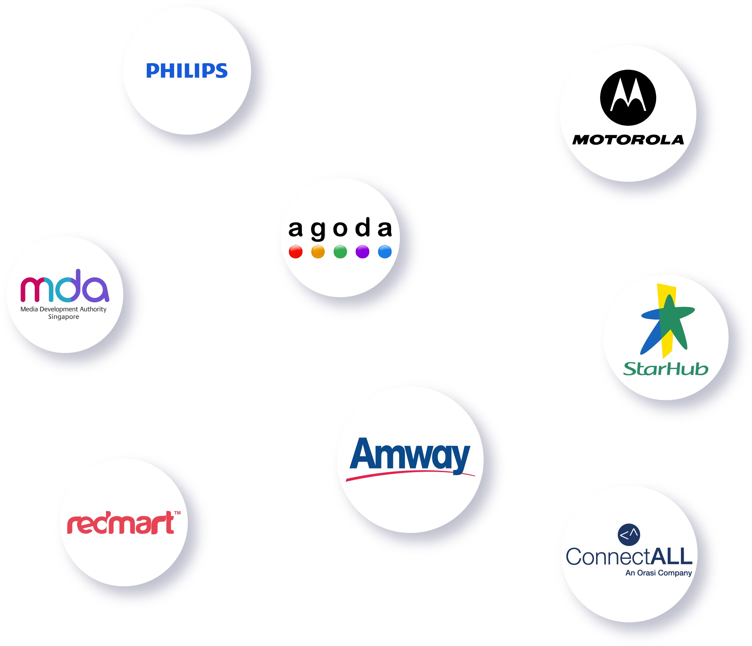 Uxarmy Clients - Circle (2550x2196), Png Download