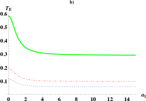 \it{plot A, Entanglement Temperature Te As A Function - Plot (595x842), Png Download