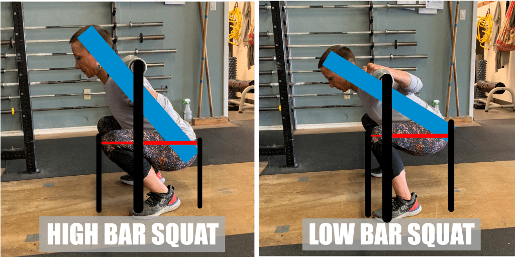 Let's Start With High Bar Back Squat Vs Low Bar Back - Squat (1024x576), Png Download