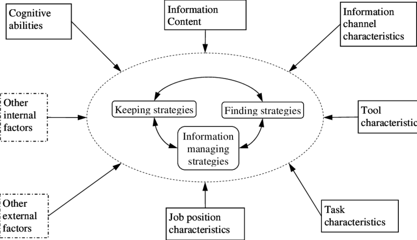 Diagram (850x490), Png Download