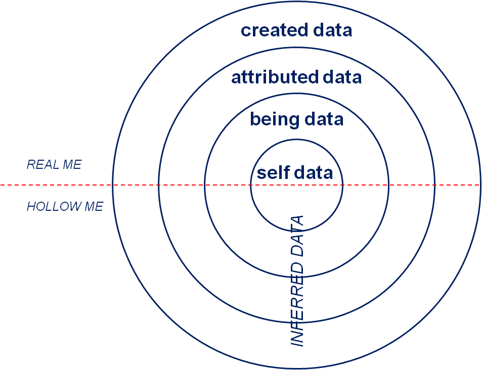 It Became Clear To Me As I Was Writing This That These - Circle (953x732), Png Download