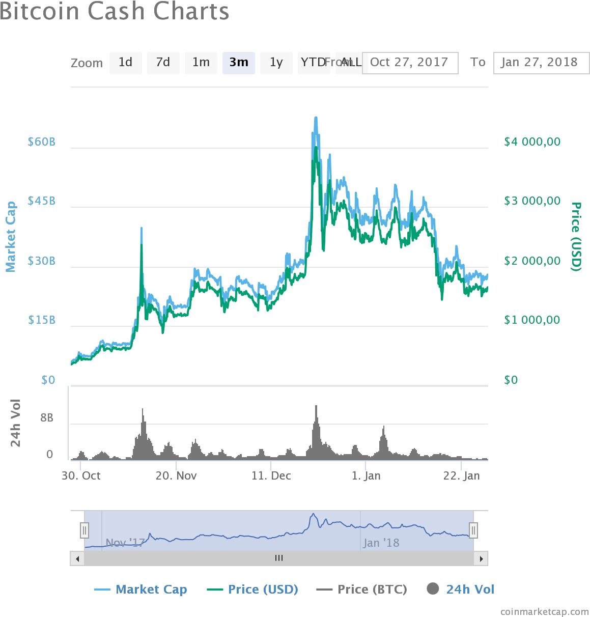 Raiblocks Price (1200x1240), Png Download