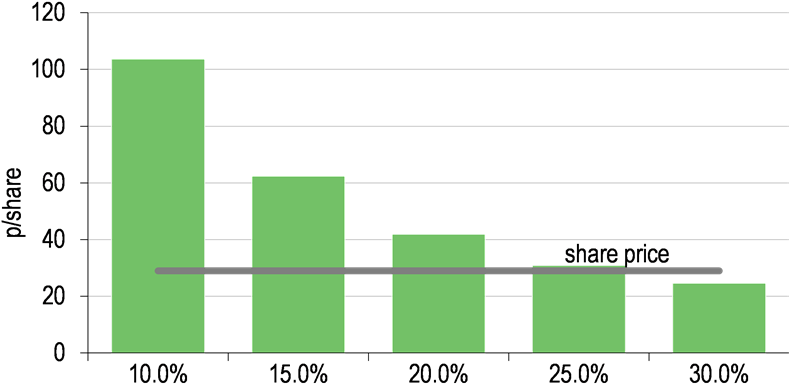 Edison Investment Research - Diagram (800x472), Png Download