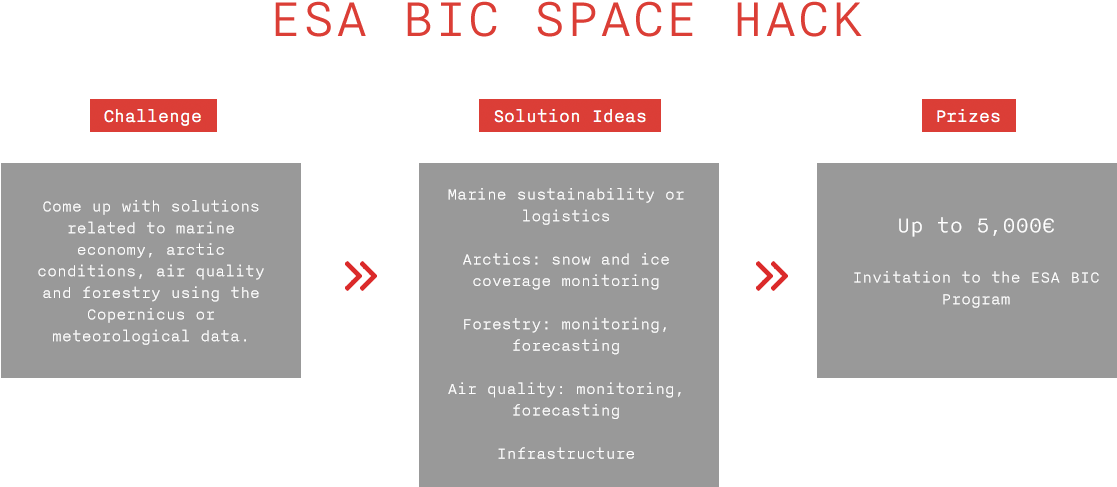 Esa Bic Space Tech Infographic - Architecture (1116x700), Png Download