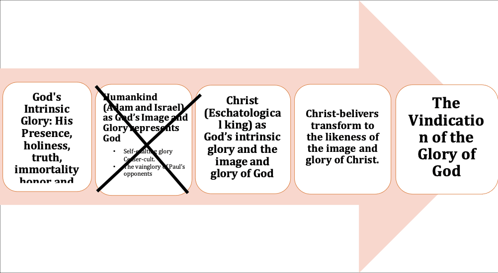 Evangelical - Diagram (1002x550), Png Download