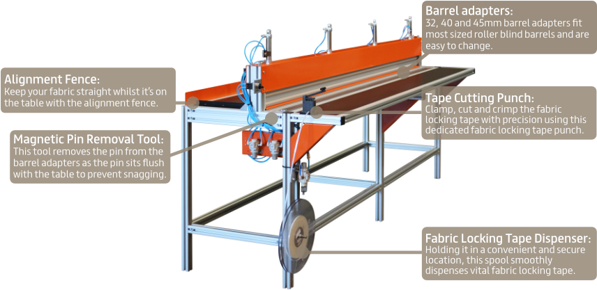 Roller Blind Assembly Table - Roller Blind Assembly Machine (855x496), Png Download