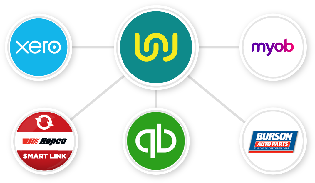 Integrations - Xero Accounting (1152x630), Png Download