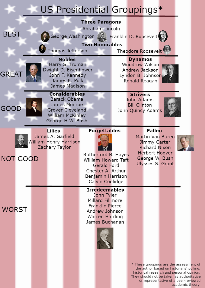 Acting Drawing James Buchanan - Us Presidents Ranked (854x1200), Png Download