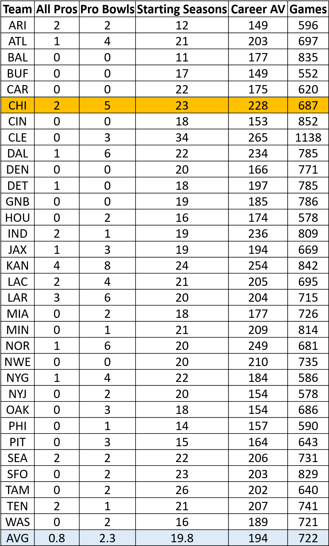 Now Let's See Where The Bears Rank - Standard Uk Window Dimension (1142x1932), Png Download