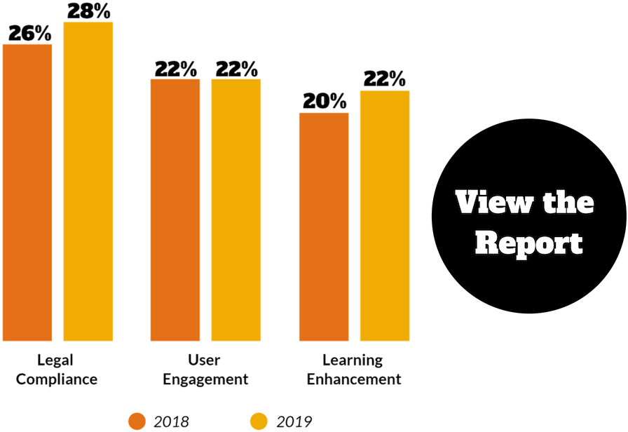 Legal Compliance Is A Big Motivator For Captioning - Depop (954x690), Png Download