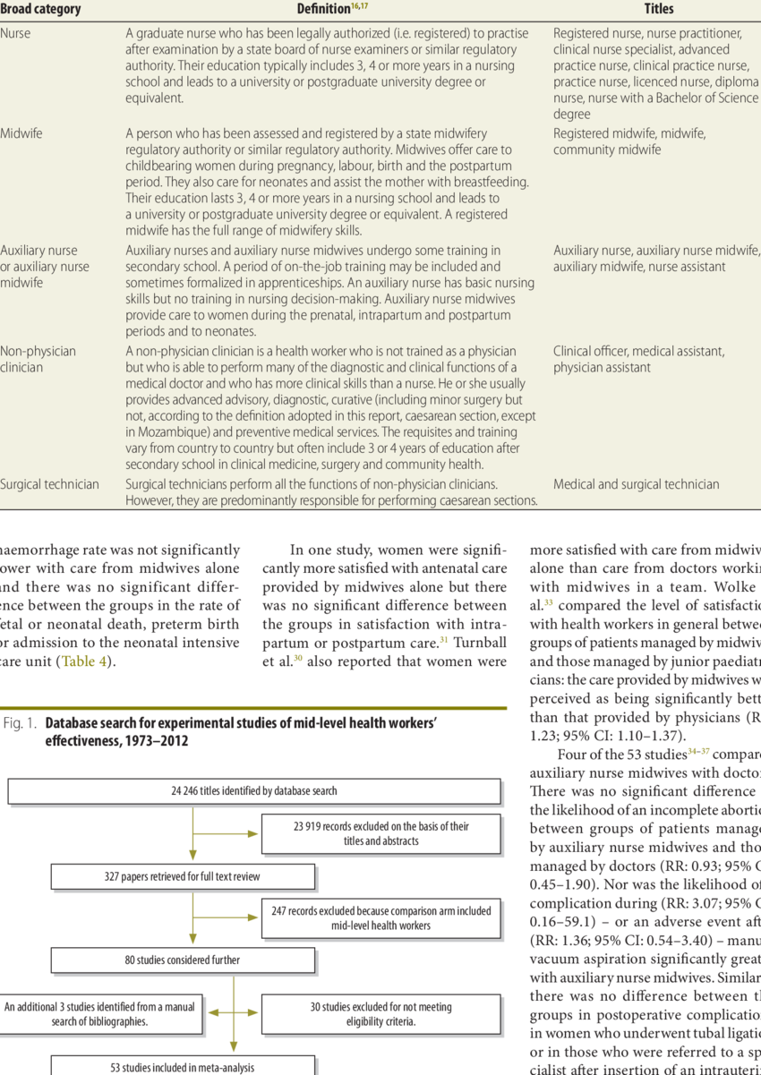 Categories Of M - Powerhouse Mechanic (850x1201), Png Download